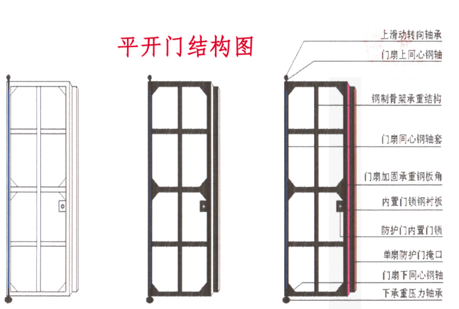 镇江铅皮防护门生产厂